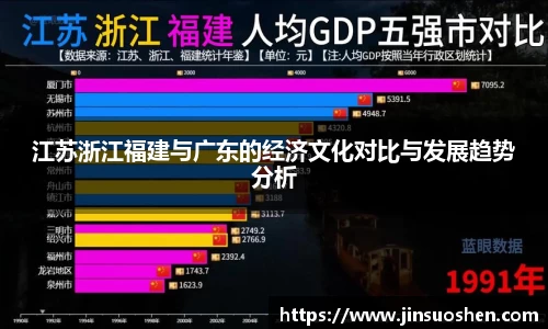 江苏浙江福建与广东的经济文化对比与发展趋势分析